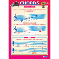 Music Schools Poster - Chords