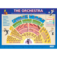 Music Schools Charts- The Orchestra