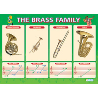 Music Schools Poster - The Brass Family