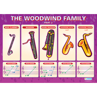 Music Schools Poster - The Woodwind Family 2