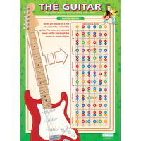 Music School Poster - The Guitar