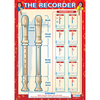Music Schools Poster - The Recorder
