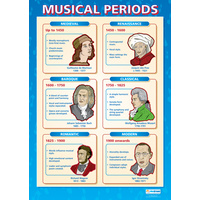 Music Schools Poster - Musical Periods