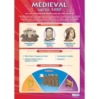 Music Schools Poster- Medieval