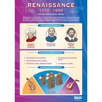 Music Schools Poster - Renaissance