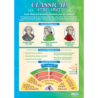 Music Schools poster- Classical