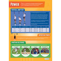  Physical Education School Poster-  Power
