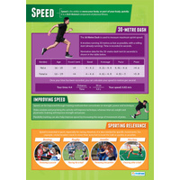 Physical Education School Poster-  Speed