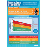 Physical Education School Poster - Training Thersholds and Zones