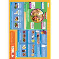 NUTRITION POSTER