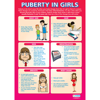 Personal, Social and Health Schools Poster - Puberty in Girls