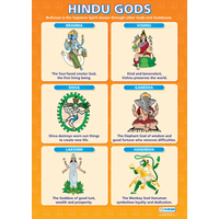 Religion School Poster-  Hindu Gods