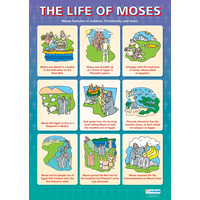 Religion School Poster - The Life of Moses