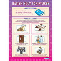 Religion School Poster - Jewish Holy Scriptures