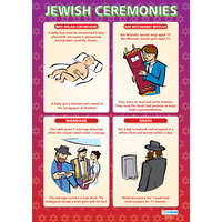 Religion School Poster - Jewish Ceremonies