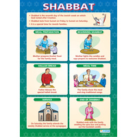Religion School Poster - The Shabbat