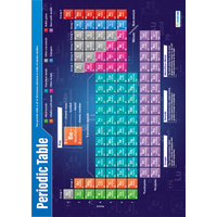 Science School Poster - Periodic Table