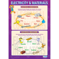 Science School Poster-  Electricity and Materials