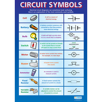 Science School Poster-  Circuit Symbols
