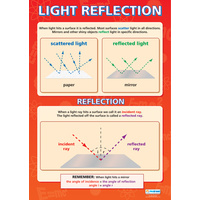 Science School Poster - Light Reflection