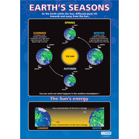 Science School Poster - Earths Seasons