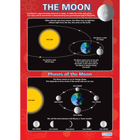 Science School Poster - The Moon