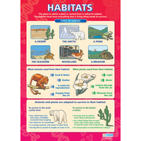 Science School Poster-  Habitats