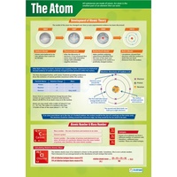 The Atom Poster