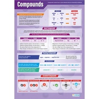 Compounds Poster