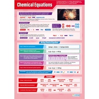 Chemical Equations Poster