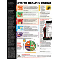 Keys to Healthy Eating (Poster - Soft Lamination)