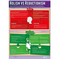 Psychology School Poster  -  Holism vs Reductionism 