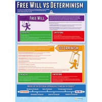 Psychology School Poster  - Free Will VS Determinism