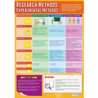 Psychology School Poster  - Experimental Research Methods