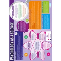 Psychology School Poster - Psychology as a Science