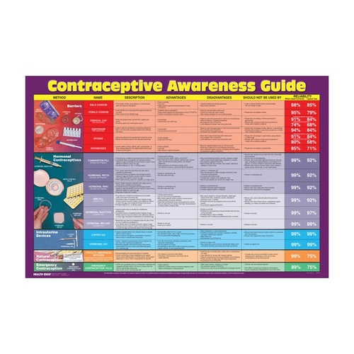 Contraceptive Awareness Guide