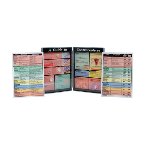 Guide to Contraceptives Kit