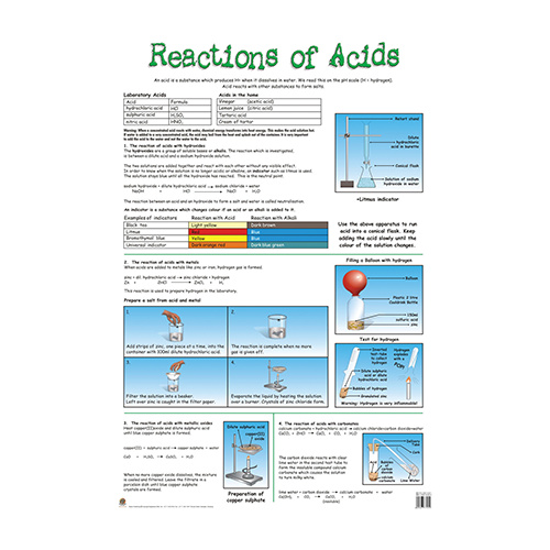 Reaction of Acids