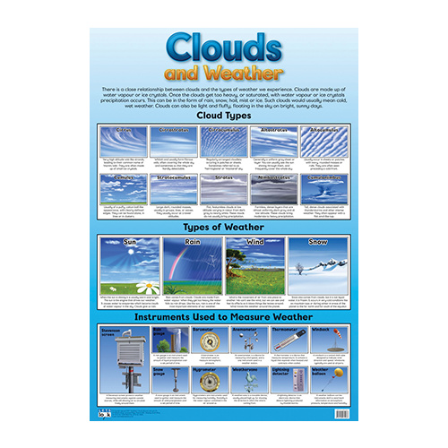 Clouds and Weather