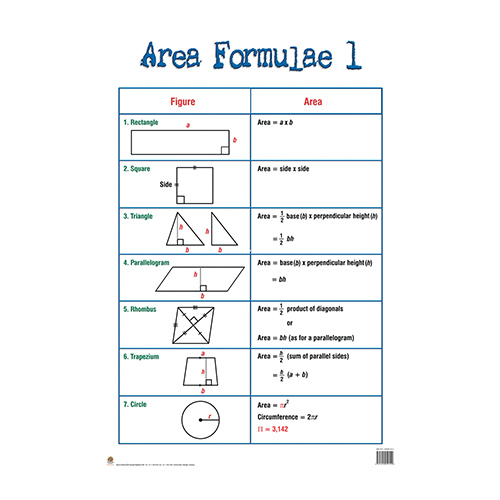 Area Formulae 1 - Lets Look