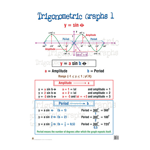 Trigonometric Graphs 1