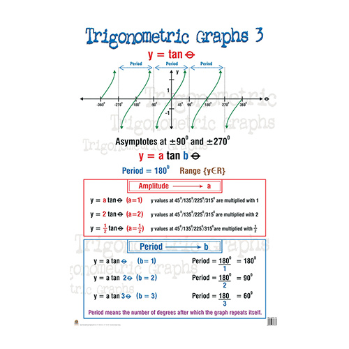 Trigonometric Graphs 3