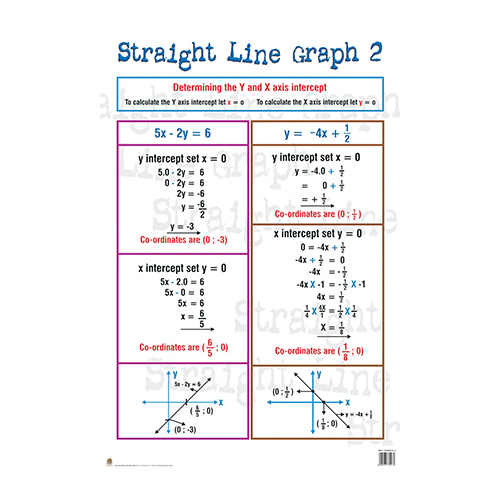 Straight Line Graph 2