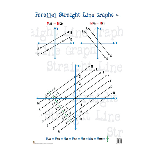 Parallel Straight Line Graph 4
