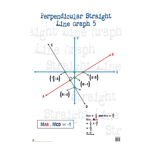 Perpendicular Straight Line Graph 5