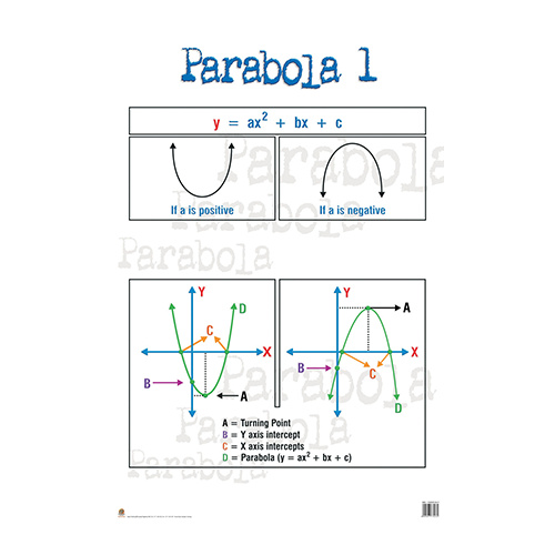 Parabola 1