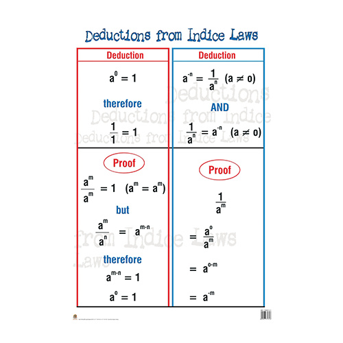 Deductions from Indice Laws