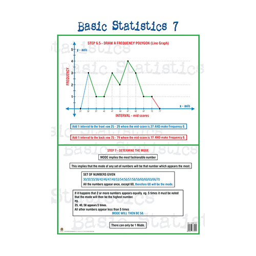 Basic Statistics 7