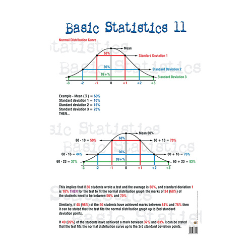 Basic Statistics 11