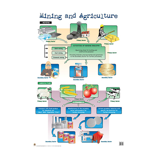Mining and Agriculture